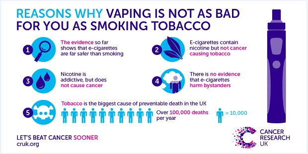 La sanità pubblica inglese lancia la prima campagna antifumo che promuove le sigarette elettroniche